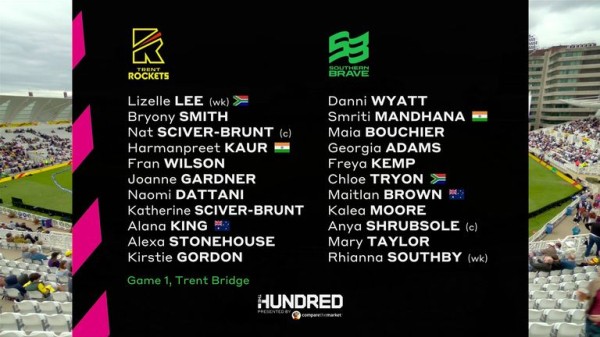 The Hundred: Smriti Mandhana hits 55 as Southern Brave beat Trent Rockets in women's opener